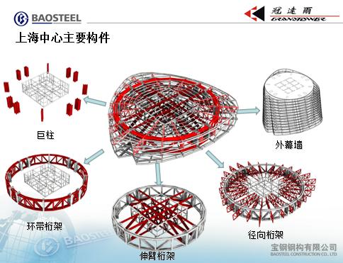 上海中心大厦项目 钢结构制造技术交流--中国建筑金属结构协会建筑钢